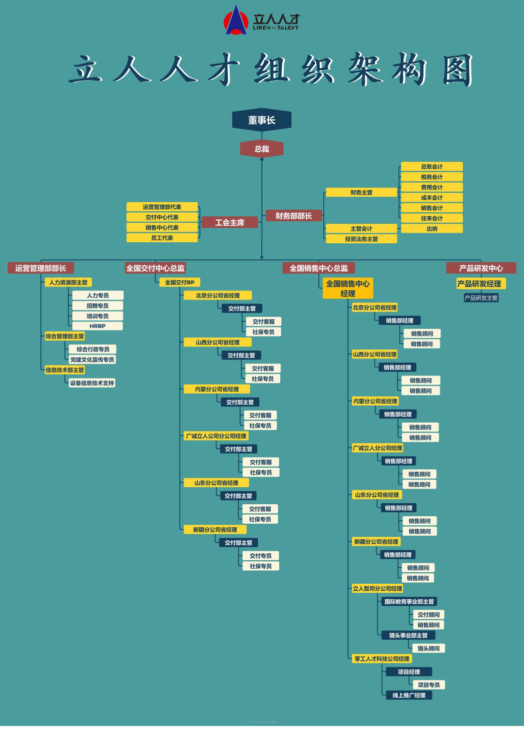 立人人才組織架構圖1217(150KB) 拷貝.jpg